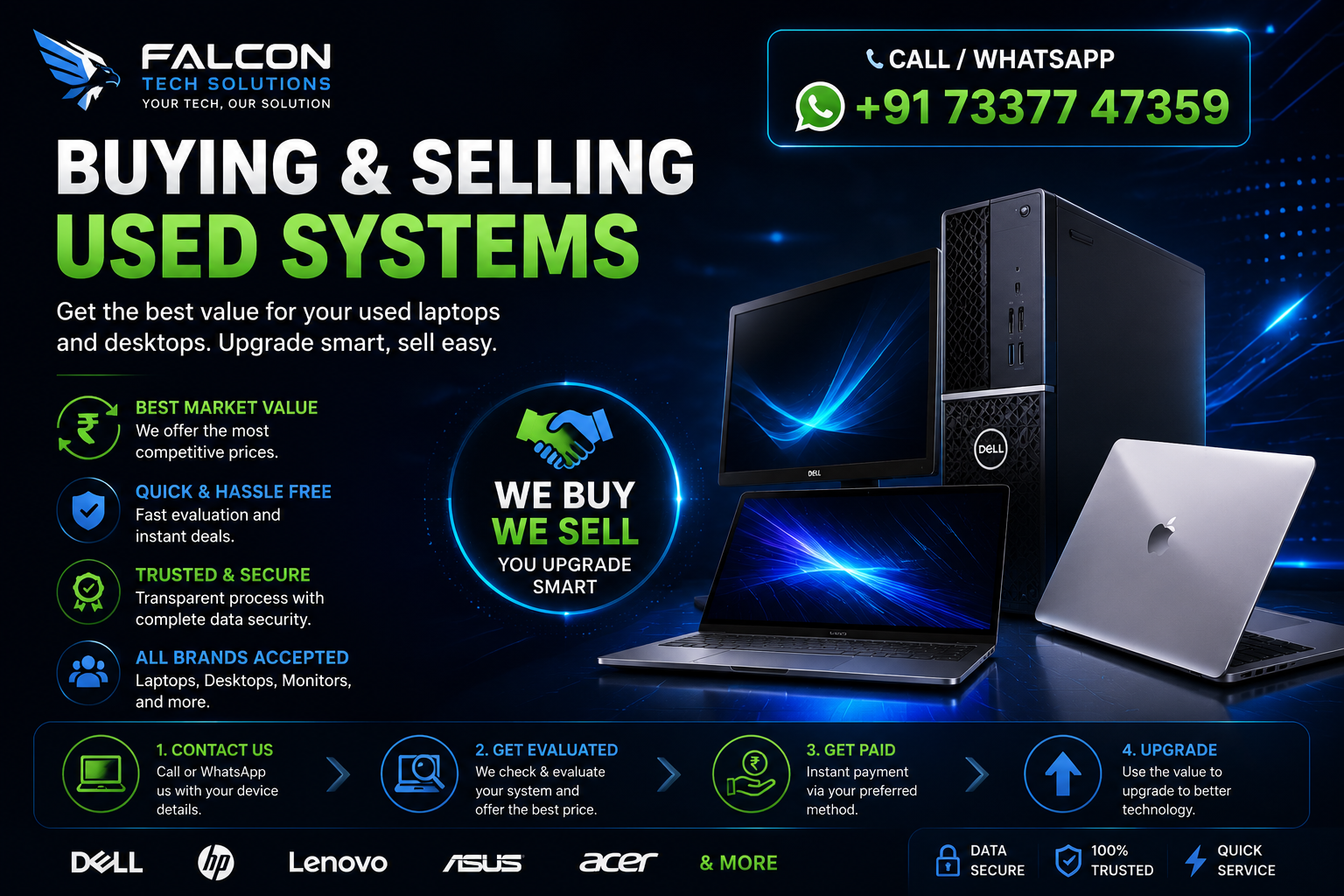 Buy & Sell Used Systems